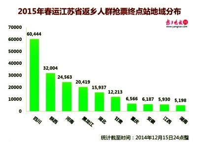 江苏人口信息网_第六次人口普查江苏有多少人口啊