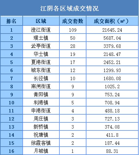 江苏江阴青阳gdp是多少_无锡上半年各区域GDP大曝光 看看江阴排第几(3)