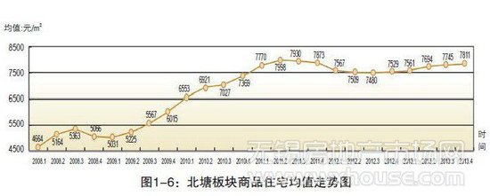 无锡房价地图⑥老城区波澜不惊 房价稳坐7字头