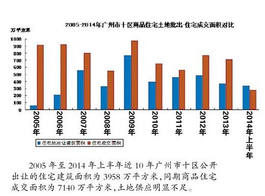 人口红利拐点房价_财经评论 中国专业的财经门户网站(2)