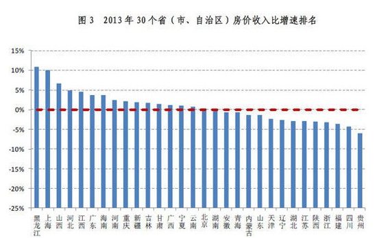 华西村人均收入_香港人均收入 房价(2)