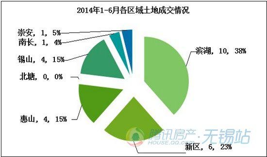 无锡房价地图⑥老城区波澜不惊 房价稳坐7字头