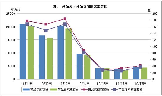 10.01-10.07无锡商品房备案成交7.98万平方米
