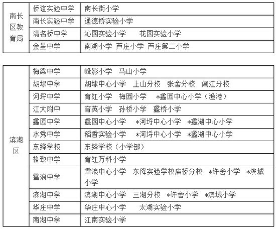 2013年无锡市区公办初中招生对口方案公布_频