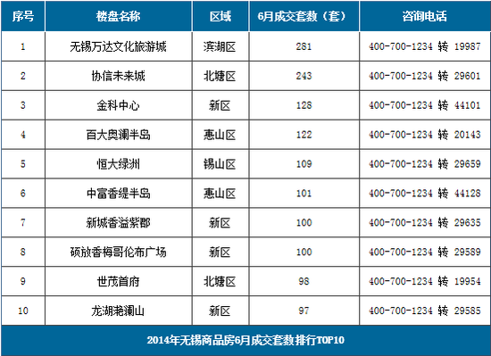 无锡房价地图⑥老城区波澜不惊 房价稳坐7字头