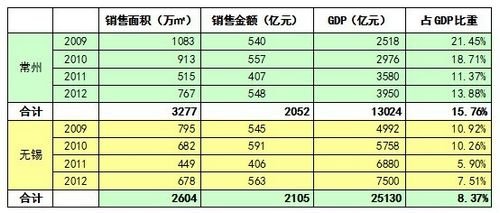 鄂尔多斯近10年gdp_中国一线城市大洗牌 深圳杭州势不可挡,广州天津衰落,上海要小心了(2)