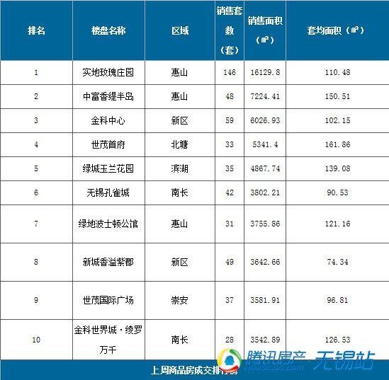 无锡房价地图⑥老城区波澜不惊 房价稳坐7字头