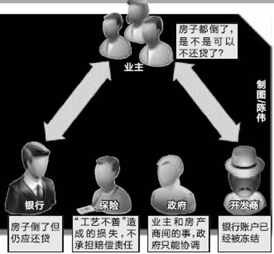 追踪上海在建楼倒塌 银行称楼倒了还要还贷_国
