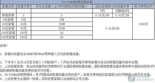 中国移动资费标准