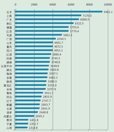 陕西省各市人口排名_江西省各县市区人口排名-江西各县人口和面积排行榜,2(2)