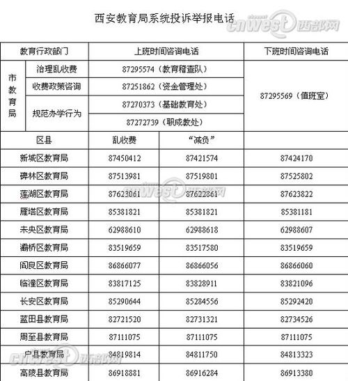 西安市教育局公布投诉举报电话 接受社会监督