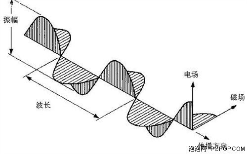 第二移动信道电波传播第一次课(电波传播方式)