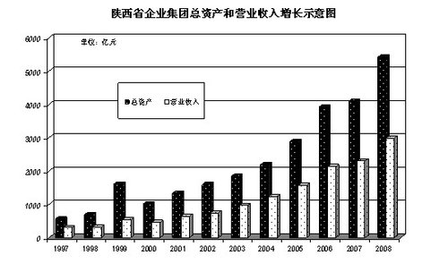 陕西经济发展总量_陕西经济发展对比图(2)