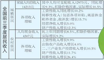 关于gdp的小知识_实时