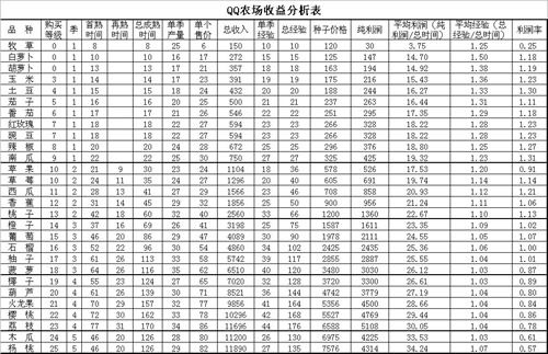 农场游戏催生统计