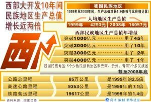 我国西部贫困人口_图4.4 西部仍为我国贫困主要地区 -中国扶贫基金会(3)