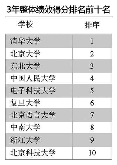 高校人口特征_人口普查