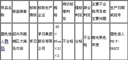 孚日 家纺也上质检黑榜 品牌威信影响力受损