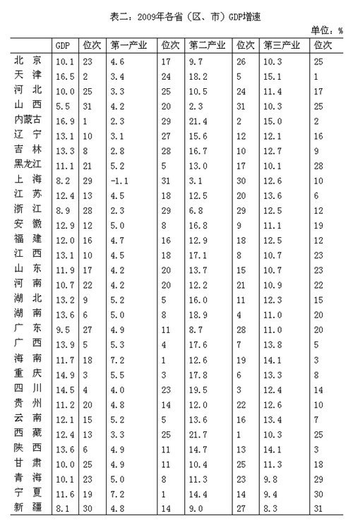 全国各地的gdp排行_2020年全国各地GDP排名(3)