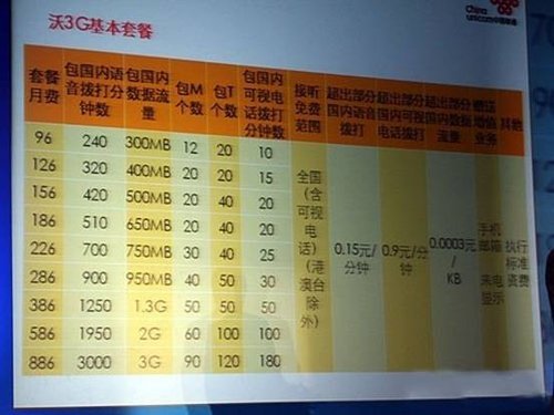 中国三大3g网络资费详细解析