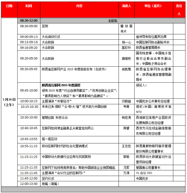 第六届陕西省互联网大会论坛议程