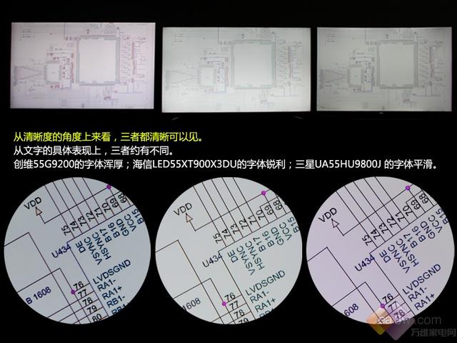 4K电视三强争霸 谁是真正的4K画质之王？ 