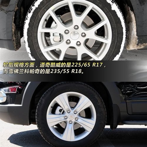 新酷威对比科帕奇轮胎规格方面,道奇酷威的是225/65 r17,而雪佛兰