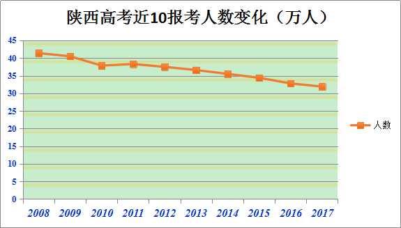 陕西省人口统计总数_陕西省统计局(2)