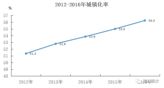 榆林2017经济总量_榆林学院