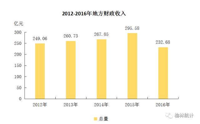 建宁县均口乡人口总数_贫困县名单微调 调出38区县总数不变 黑龙江 农