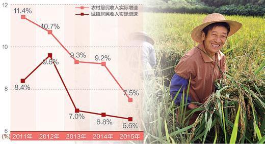 国家统计局数据:农民工月均收入突破3000元