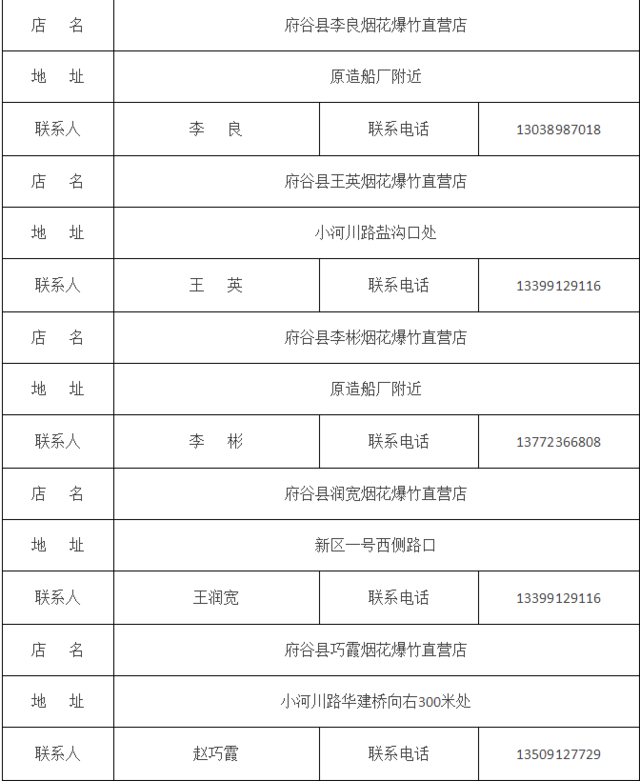 烟店人口分布(3)