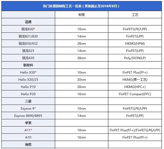 手机最好的芯片排名 139389737.png