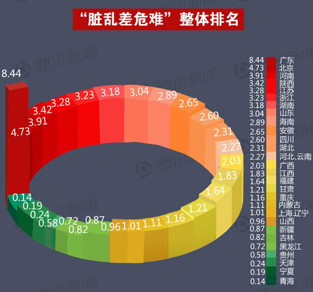 中国省份形象危机风险地图首公布 陕西位列第