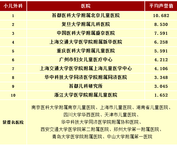 全国肾病排名_肾病综合征水肿图片(3)