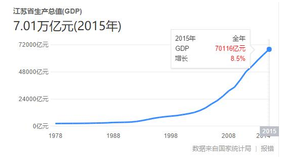 浙江省各市gdp排名_河南第五 31省份前三季度GDP排名出炉