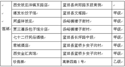 西安餐厅排行榜_2021年西安最倒霉的餐馆一一古法拉面馆