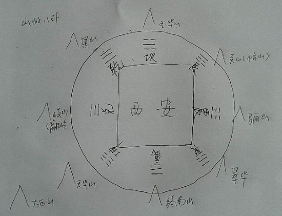 秦知道:细说古城西安的城市地理及风水特征