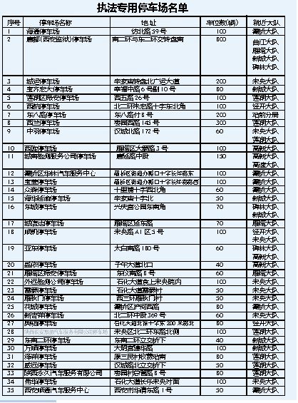 西安重定35家执法停车场 小车停车费20元\/天