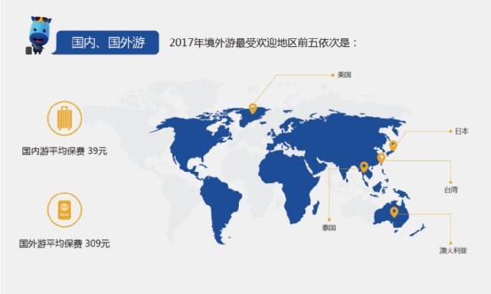 2017春节旅游保险大数据报告:人均支付保费2