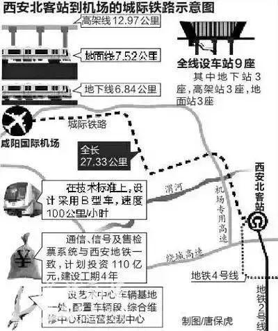 西安地铁机场线2018年底通车