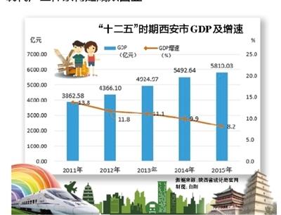 郑州市和西安市各区GDP_陕西117个区市县哪里最有钱 看看你的家乡排第几