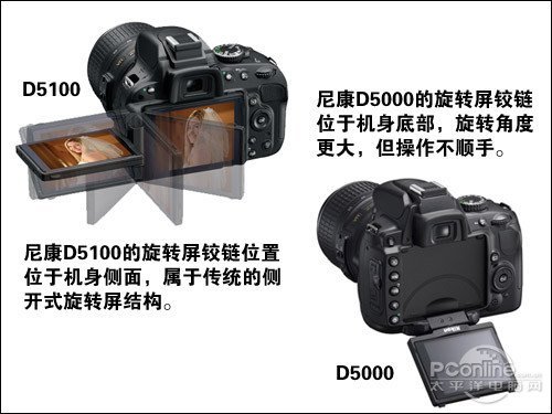 新單反如何定位 尼康D5100全方位解讀