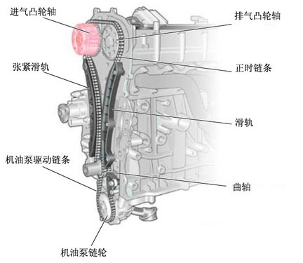 挖掘真相带你了解1.4TSI发动机正时系统