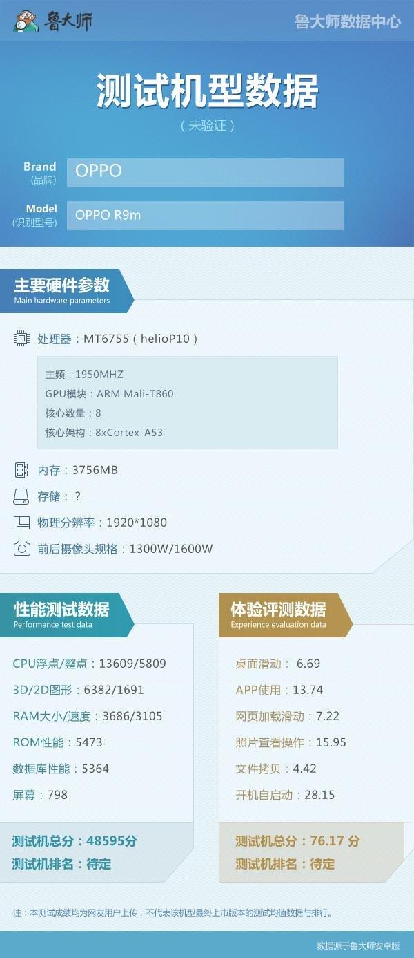 oppor9plus跑分,oppor9splus参数 鲁大师曝光oppor9plus配置跑分这回够诚意了