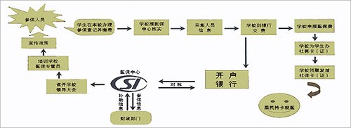 低收入证明模板_家庭低收入证明格式(3)