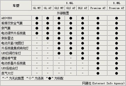 起亚k3本月16日上市推7款车型配置解析