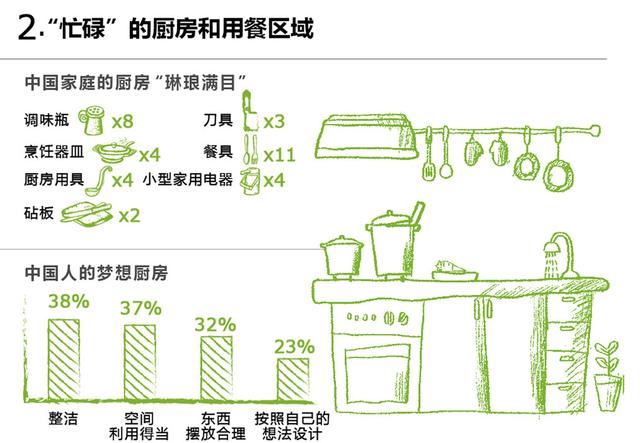 你最想和谁一起分享美食,享受下厨的乐趣呢?