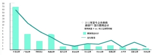 券商6月业绩普遍下滑20%-30% 股价全面下跌_大秦网_腾讯网