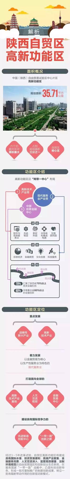 全国排名第四,西安这个区未来将成为整个陕西经济发展的引擎!